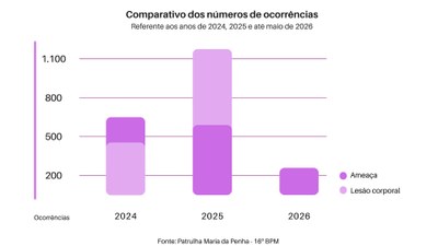 Gráfico 