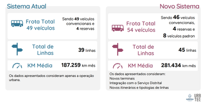 Comparativo entre o atual sistema e proposta do novo plano