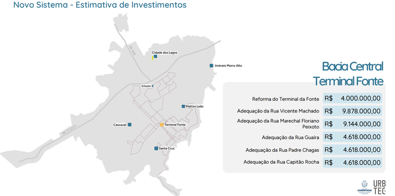 Estimativa de investimentos do novo plano de transporte coletivo urbano