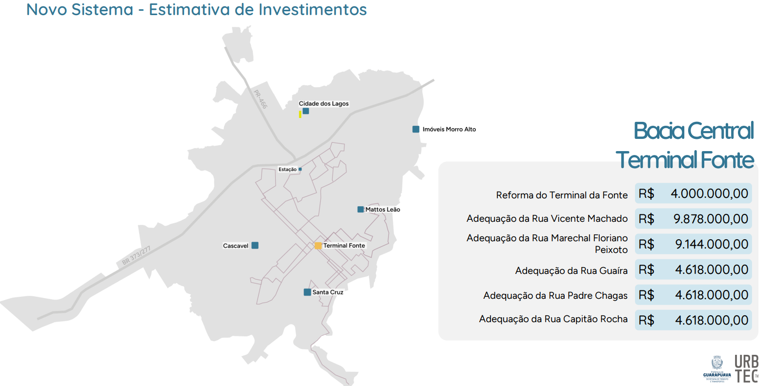 Estimativa de investimentos do novo plano de transporte coletivo urbano