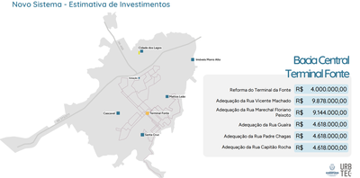 Estimativa de investimentos do novo plano de transporte coletivo urbano